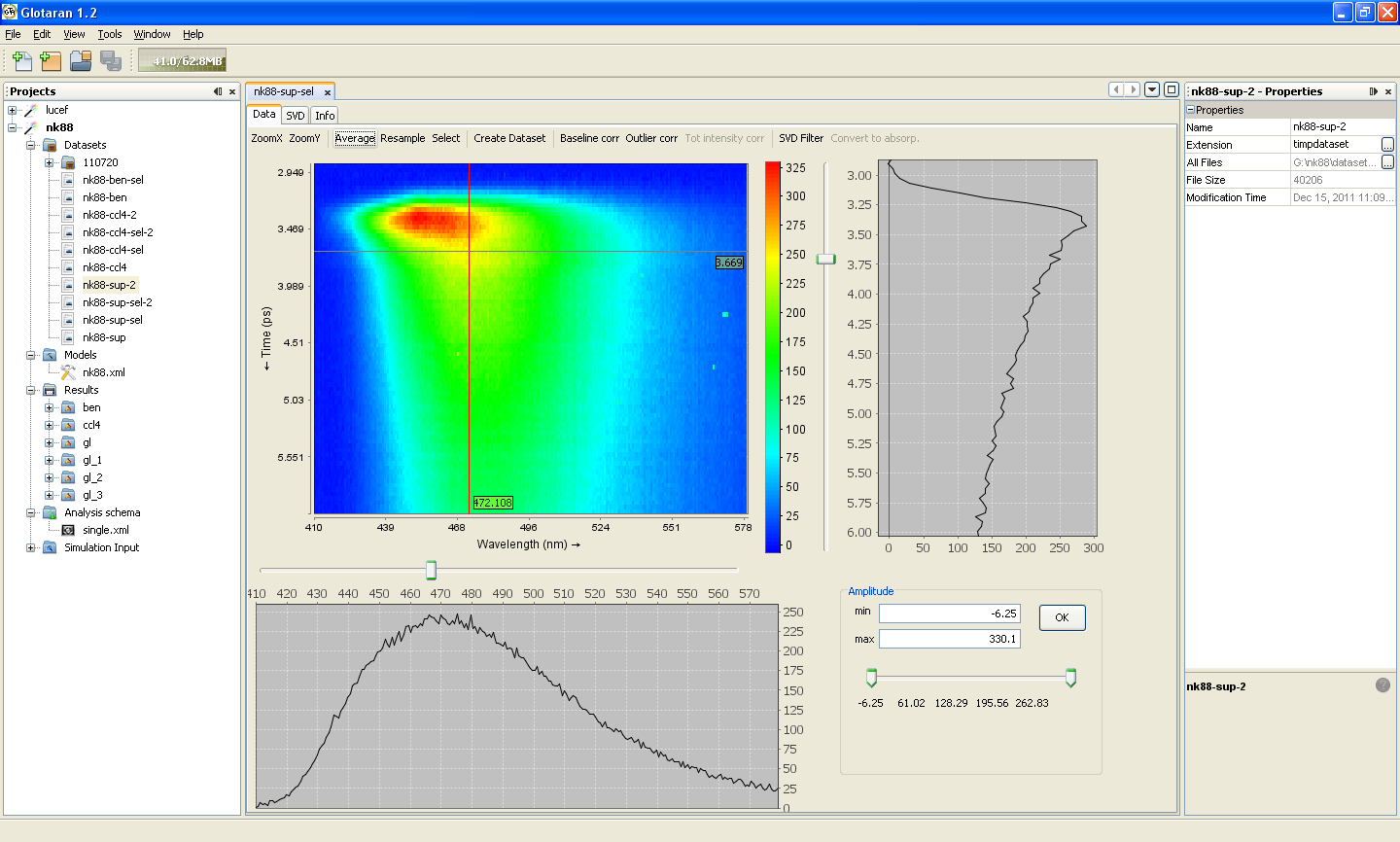 Glotaran spectroscopy dataset editor showing an example of time-resolved fluoresence spectroscopy data.